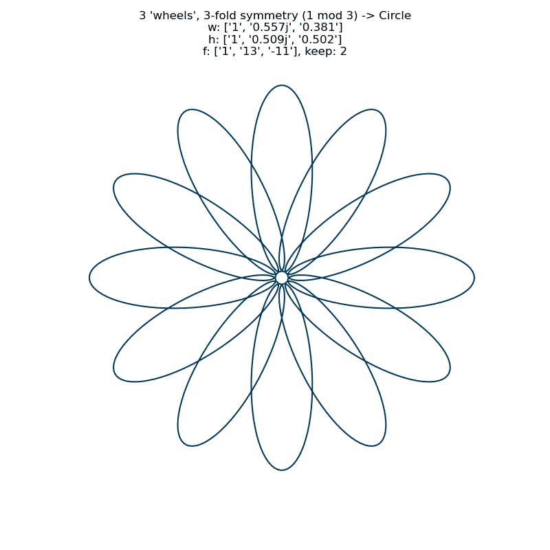 a larger image of the basic curve